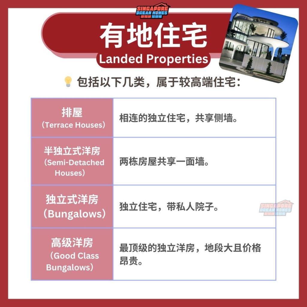 🏠 新加坡房屋类型大解析！你梦想中的家是哪种？💭 - 🇸🇬新加坡省钱皇后-皇后情报局