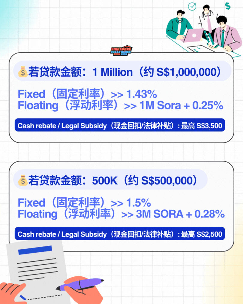 🇸🇬房贷更换配套真实省钱经验！靠利率提前生效➕现金回扣，额外还能赚取S$1,500‼️🤑 - 🇸🇬新加坡省钱皇后-皇后情报局