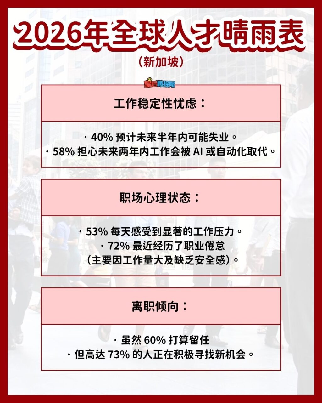 😱AI真的要抢饭碗？58% 新加坡员工怕两年内失业💼 职场压力指数爆表📈🇸🇬 - 🇸🇬新加坡省钱皇后-皇后情报局